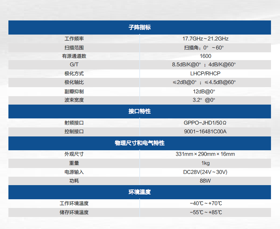 Ka频段1600阵元接收天线阵面.png