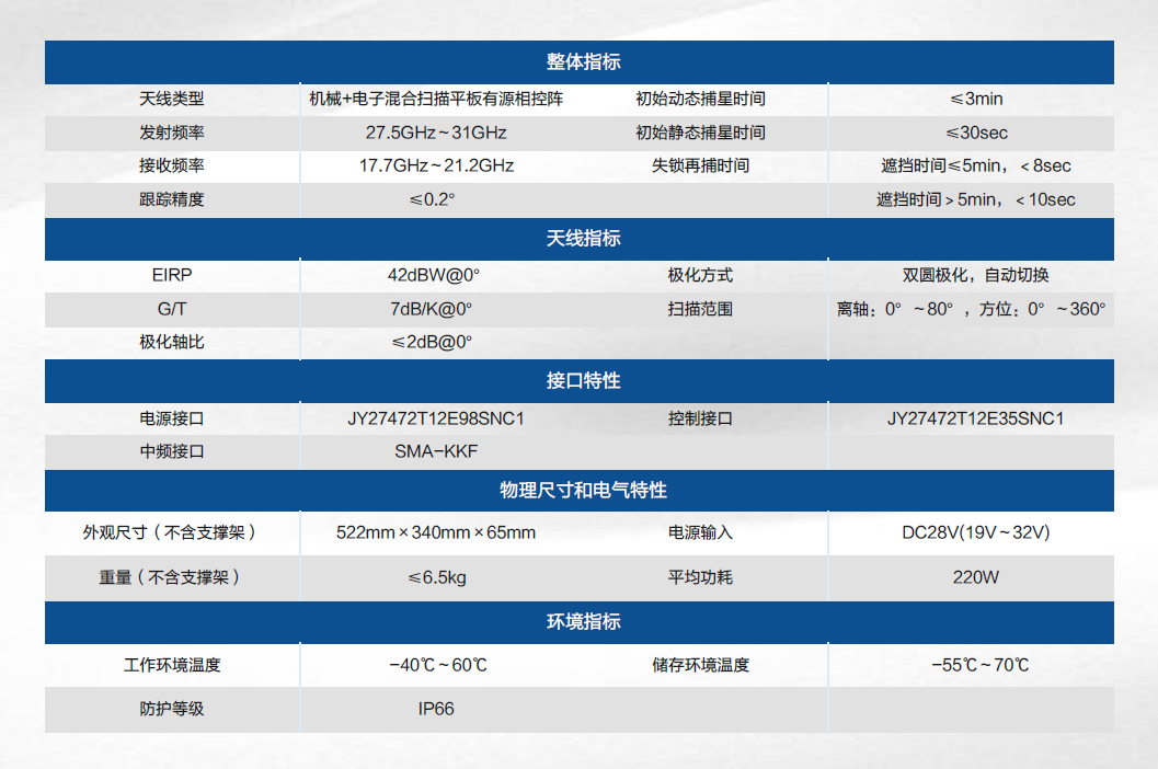 Ka频段0.3米混扫相控阵天线终端.png