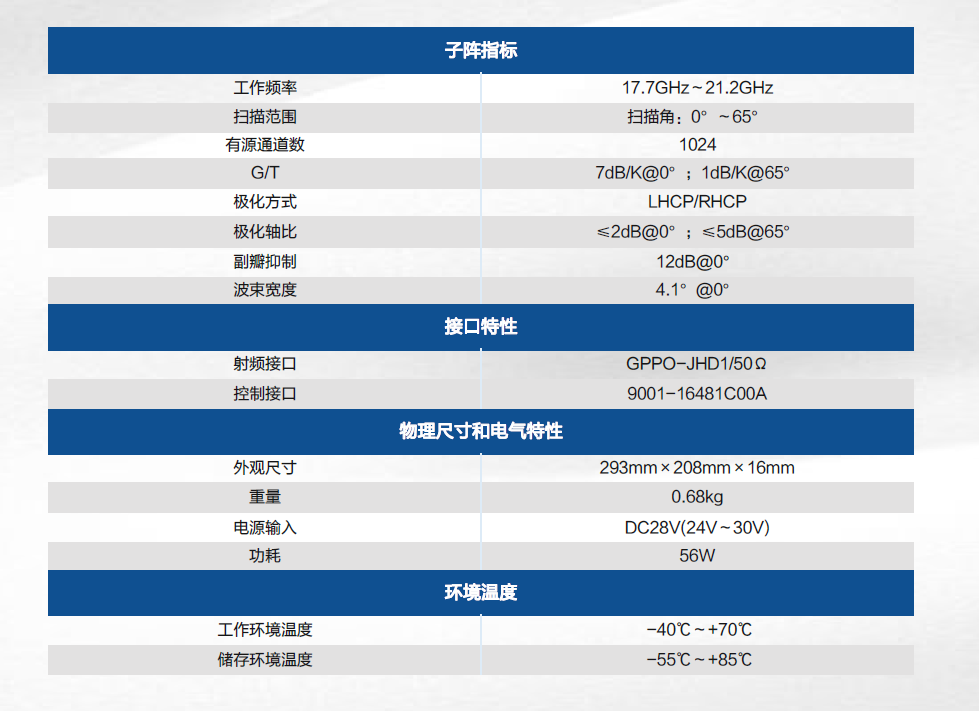 Ka频段1024接收.png