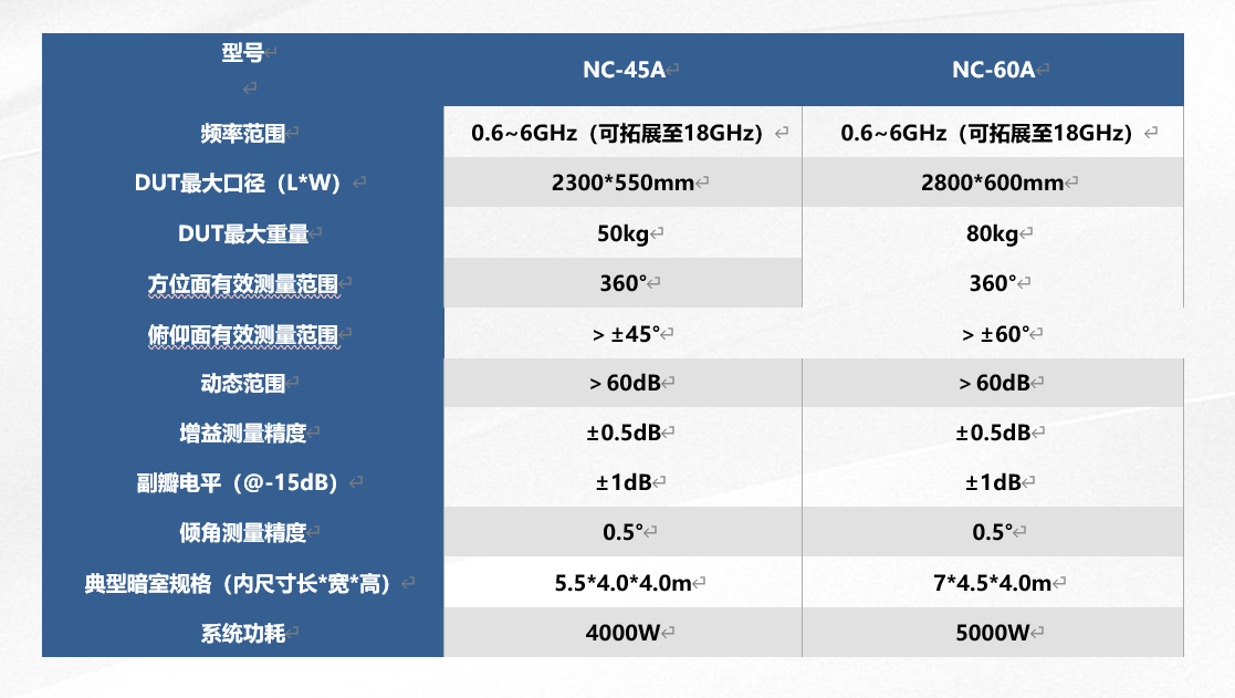 柱面近场 CN图片.png